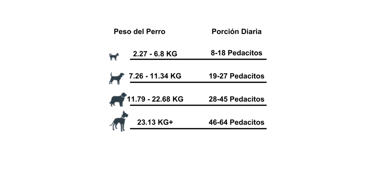 golosinas-para-perros-porcion